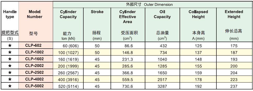 海克威克CLP系列薄型油缸選型表 海克威克CLP系列薄型油缸選型表